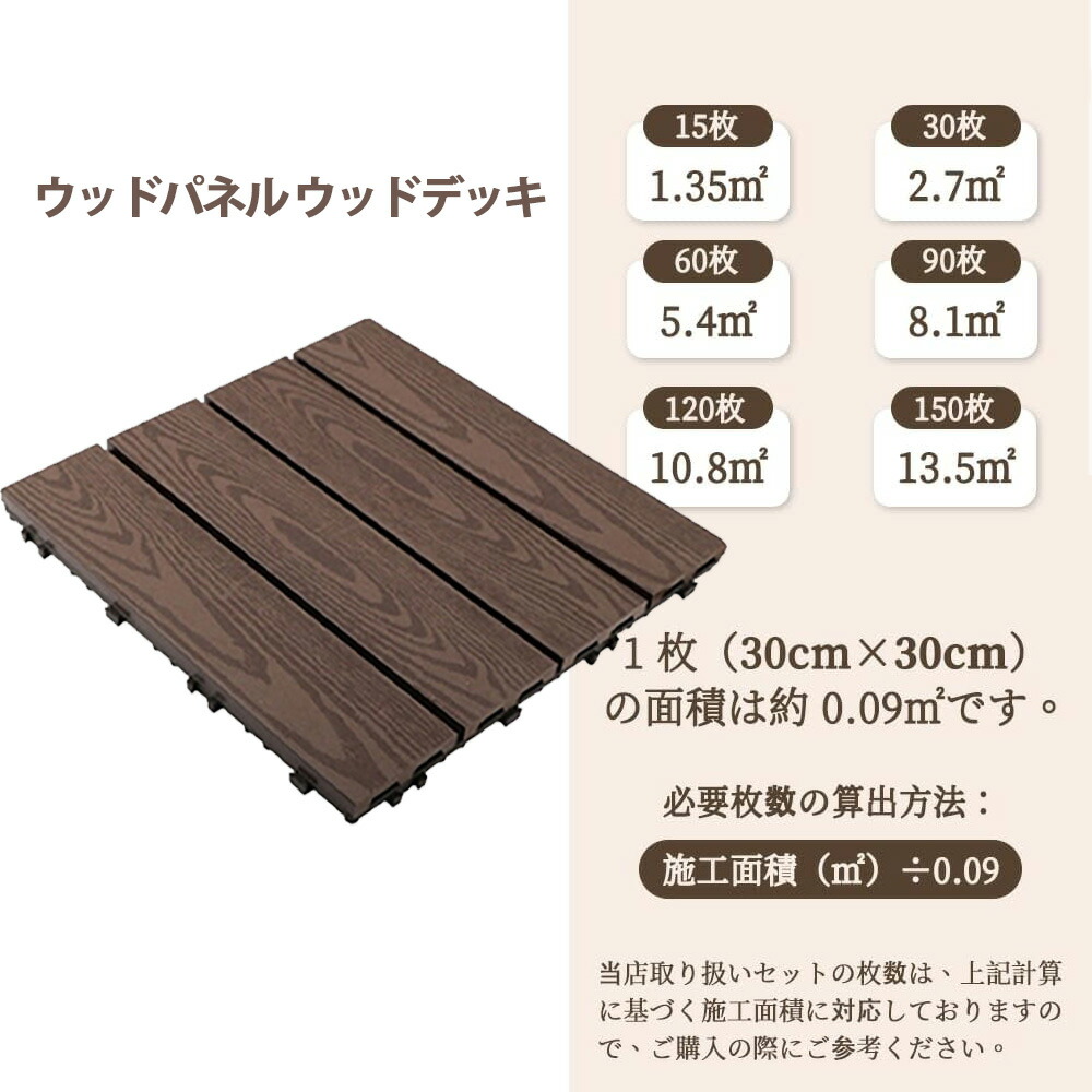 楽天市場】「ウッドデッキ 人工木 ウッドパネル ジョイント式 18枚