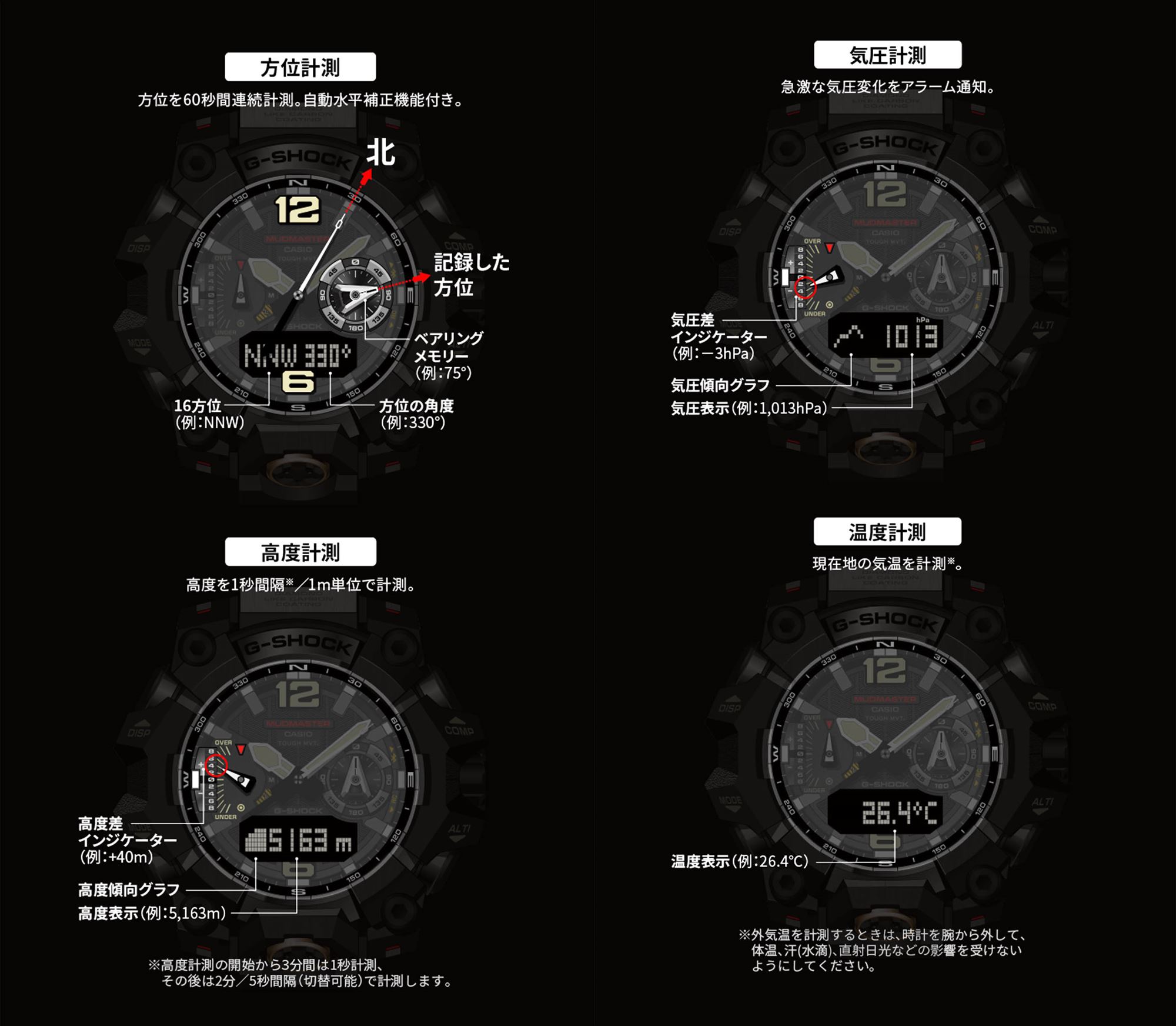 カシオ Gショック マッドマスター GWG-B1000-1AJF MUDMASTER トリプル 