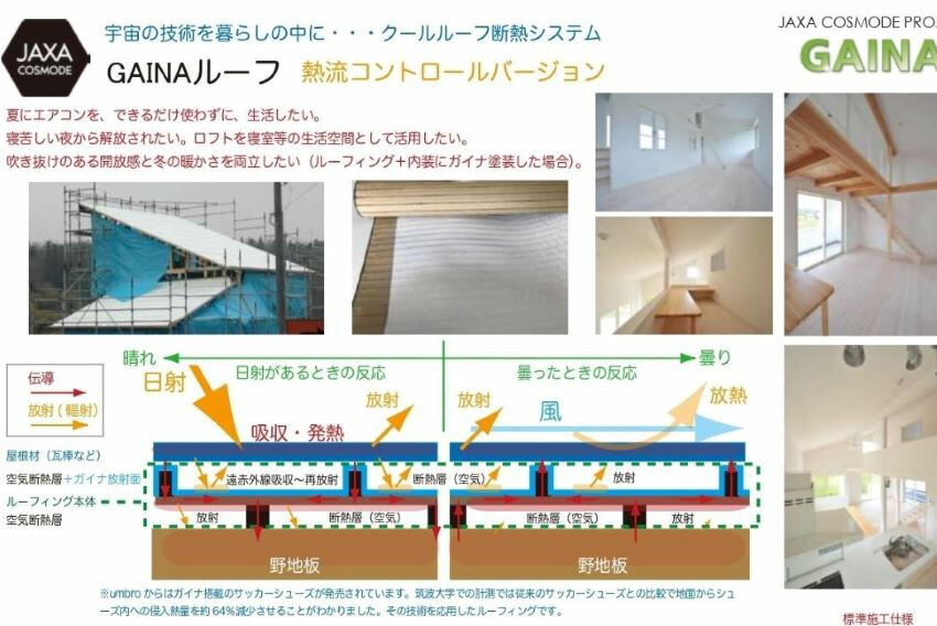 楽天市場 ルーフィングに宇宙の技術を Gainaルーフ 優しい素材