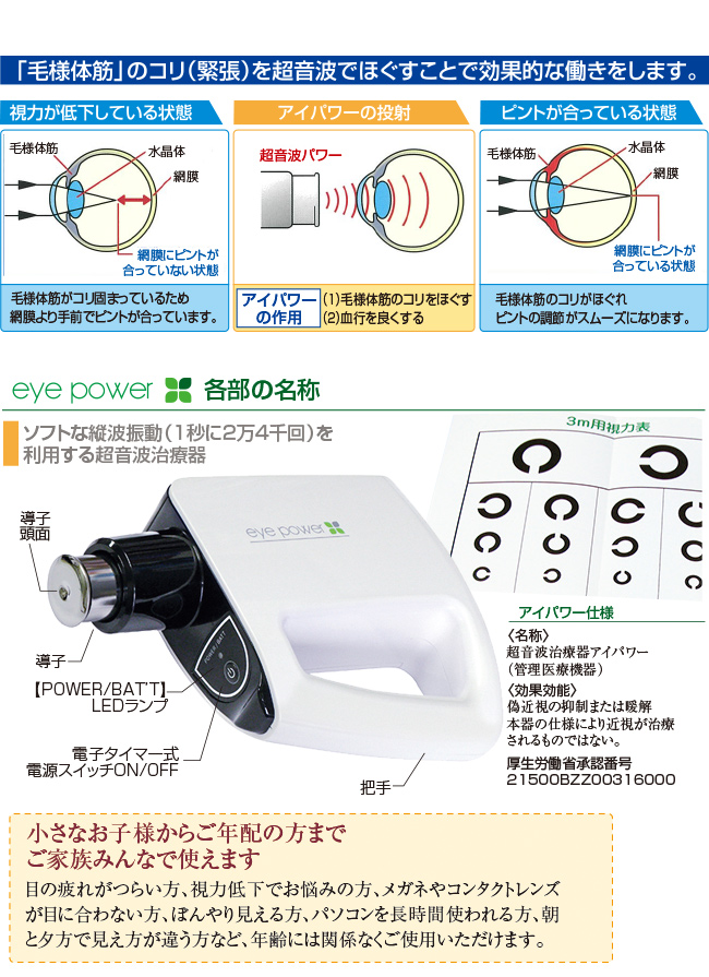 視力回復 超音波治療器 アイパワー 治療機器 | windowmaker.com