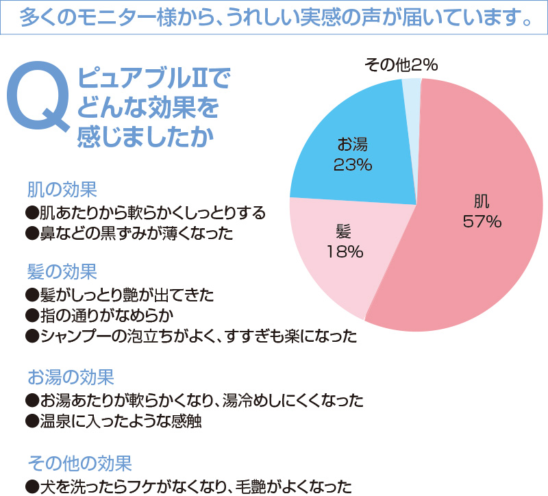 即日発送 あす楽対応 ミクロンの微細な泡でマッサージ 犬 リラクゼーションマイクロバブルシャワー 赤ちゃん マイクロバブルシャワーヘッド ピュアブル2 スイート 節水 Purebble マイクロバブル ナノバブル ファインバブル 節水 美容 美肌 ペット 犬 消臭