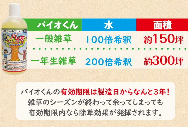 草とりバイオくん 3本組 除草剤 根まで枯らす 除草剤 除雪 送料無料 安全 除草剤 除草剤 雑草 無害 安全な除草剤 除草液 草取り 枯らす ペット 子供 安全 芝 芝生 草抜き 土 汚さない 雑草取り やさしさｏｎ ｌｉｎｅ木は枯らさずに草だけ枯らす環境にやさしい