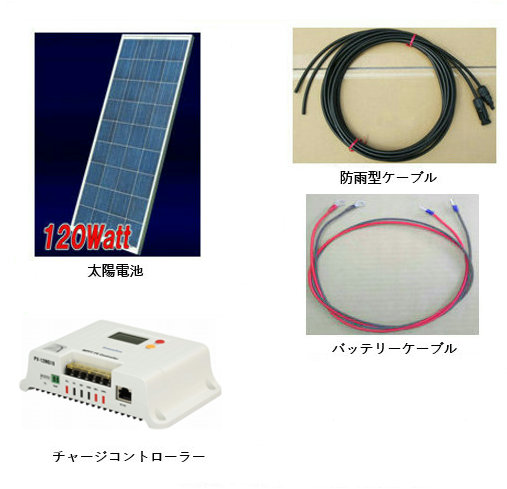 ソーラー発電セット-120W・太陽電池・バッテリー充電キット・ベランダ・太陽光発電キット（バッテリーなし）・太陽電池架台付き【代引不可】