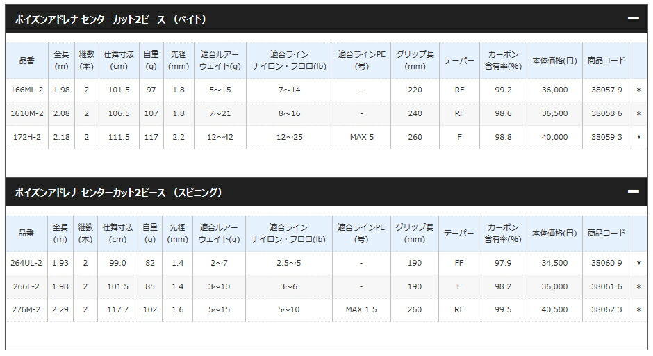 楽天市場 シマノ Shimano Jackall ポイズンアドレナ 166ml 2 センターカット2ピース Poison Adrena ベイトキャスティングモデル つり具やすや 楽天市場店