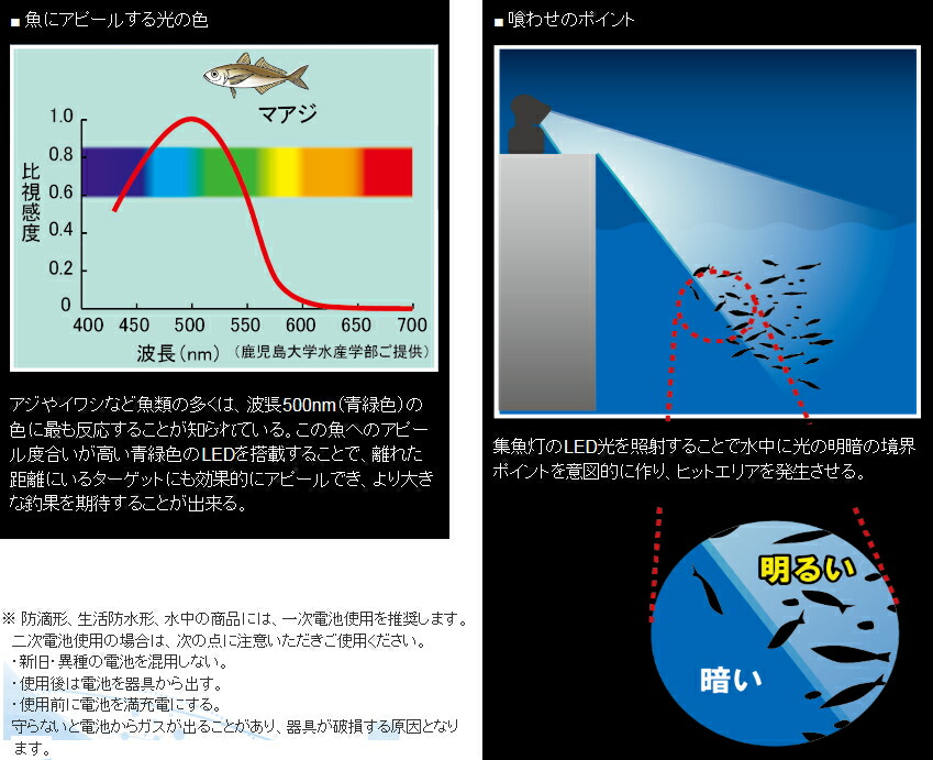 楽天市場 Hapyson 34 コラボ Yf 502 高輝度led投光型集魚灯 Ajing Light アジングライト ハピソン Thirty Four つり具やすや 楽天市場店