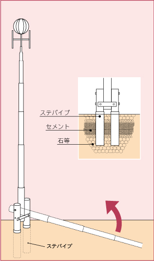 楽天市場 スーパーデラックスポール 8号 4ｍ鯉のぼり用 鯉のぼりポール アルミポール こいのぼり用ポール ｙａｔａｂｅカンパニー