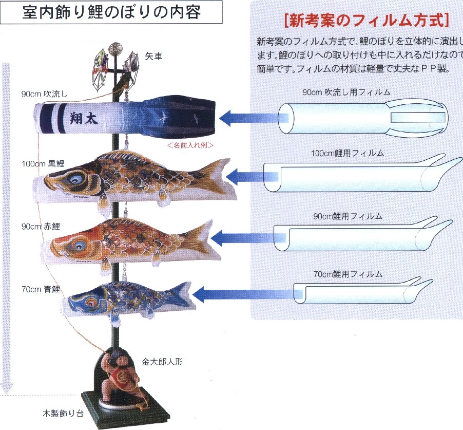 楽天市場 室内飾り名前入れ 室内飾り鯉のぼり専用名前入れ鯉のぼり 鯉幟 ｙａｔａｂｅカンパニー