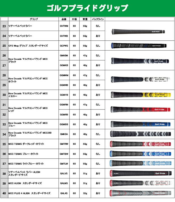 BRIDGESTONE BRM2 ウェッジ Tour AD 75 95 カーボンシャフト 右用 Bシリーズ 注目ブランドのギフト