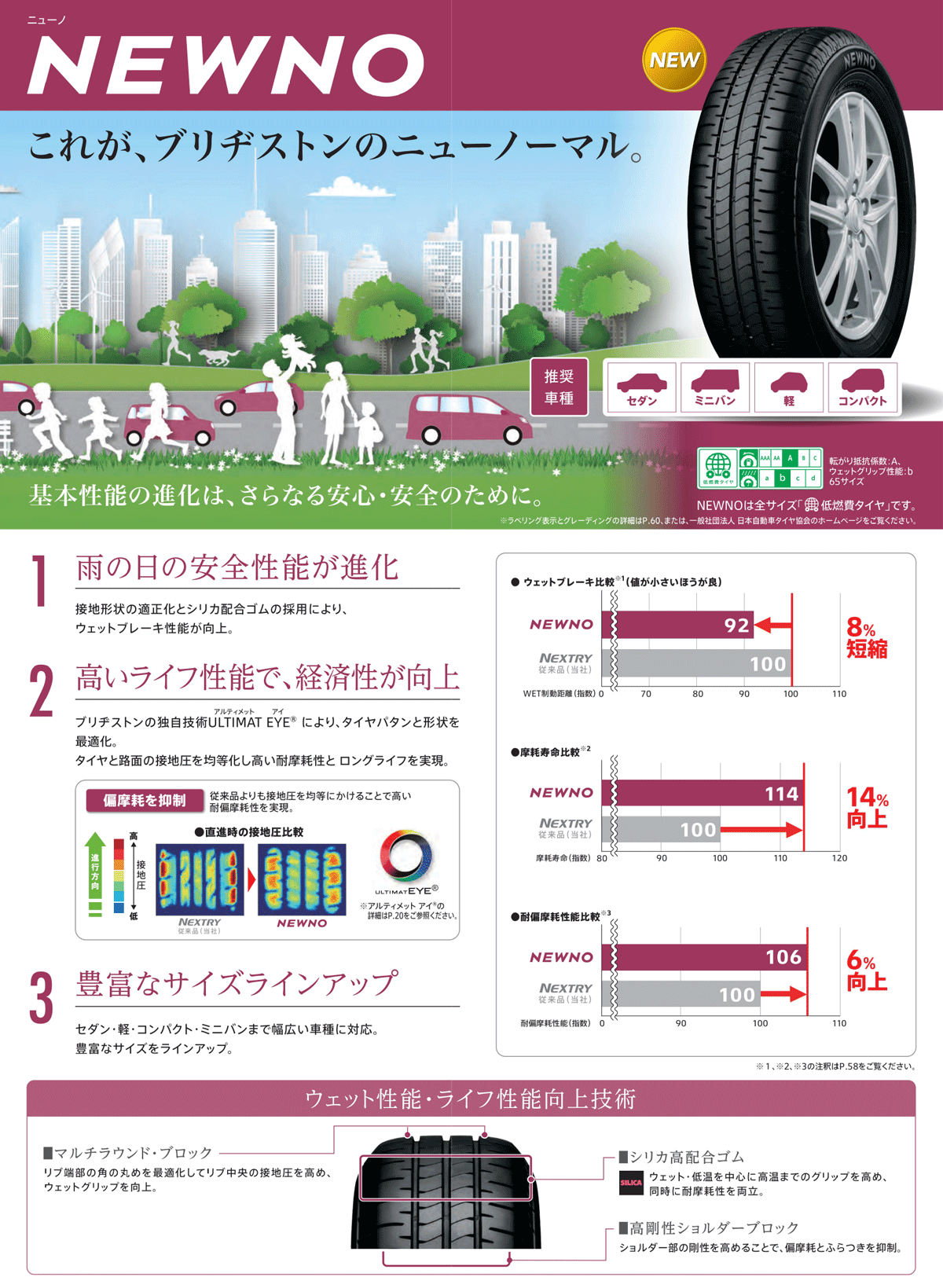 4本セット BRIDGESTONE NEWNO 155 65R14 75H サマータイヤ