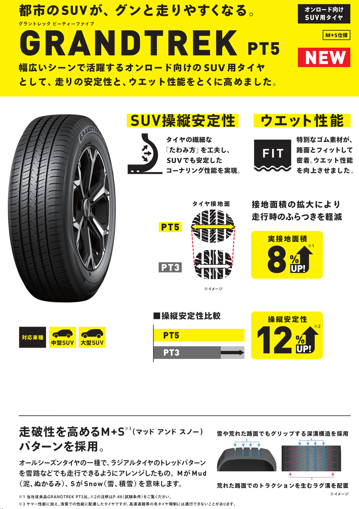 オシャレ DUNLOP 送料無料 サマータイヤホイール4本セット 265/65R17