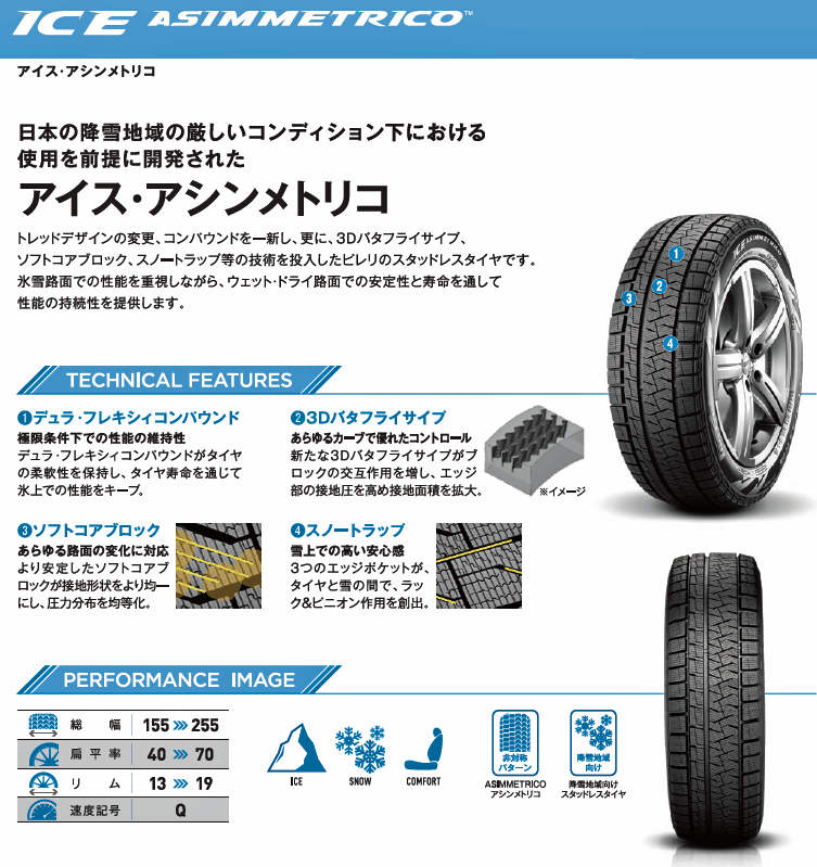 北海道も送料無料 国内正規品 タイヤ 冬タイヤ 21カタログモデル Pirelliiceasimmetrico タイヤ交換対象 ピレリ 車用品 アイスアシンメトリコ 225 55r17 101q Xl 225 55 17 新品 スタッドレスタイヤ Pirelli Tire Ice Asimmetrico 冬タイヤ 個人宅配送ok