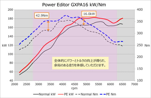 Hks Power Editor トヨタ Grヤリス Gxpa16働き 418 At018 ブースト制御装置 エッチケーエス 力強さ編集人 送料無料 エッチケーエス Ficap Fr