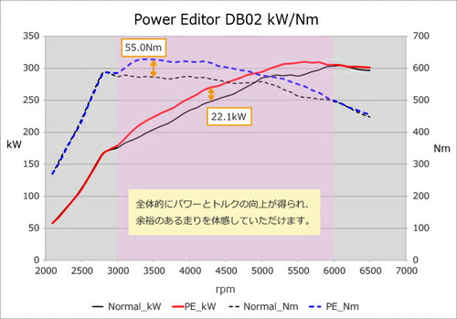 Hks Power Editor 418 At019 ブーストコントローラー トヨタ Rz Grスープラ Db02用