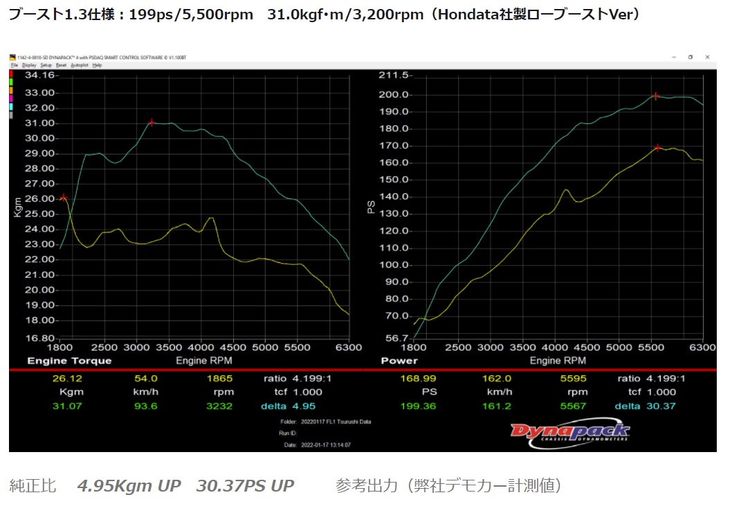 SPOON [Hondata] FlashPro FL1用 ホンダ ホンダータ フラッシュプロ