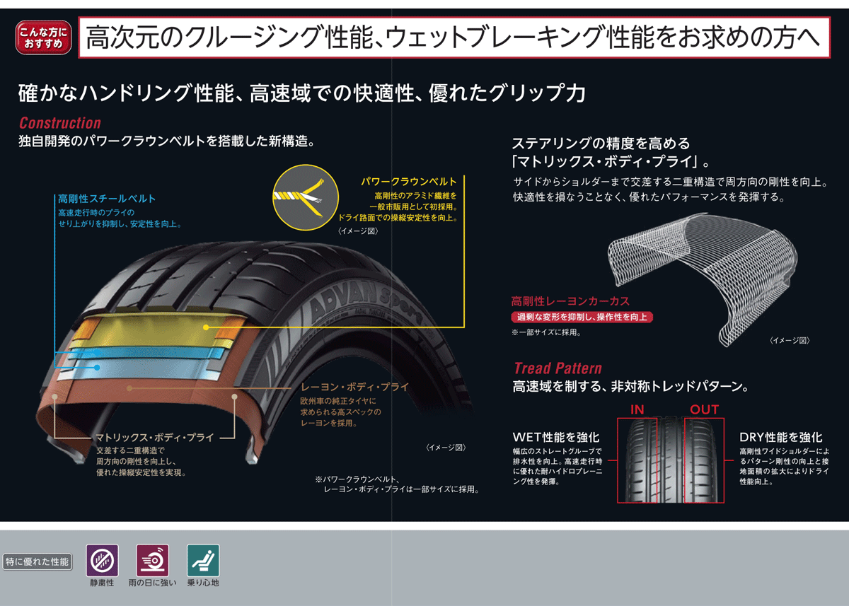 桜舞う季節 ADVAN ヨコハマ 315/30R21 (105Y) XL V107D アドバン