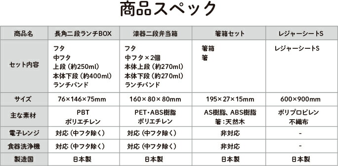 楽天市場 ディズニー お弁当箱 箸箱 レジャーシート ３点セットアリエル ベル ラプンツェル フォーキープリンセス トイ ストーリー 日本製 ２段 二段 ランチバンド付 おうちpicnic 箸箱セット ランチセット ヤクセル ダイレクト