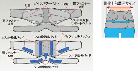 ソルボDo中殿筋+腰ガード
