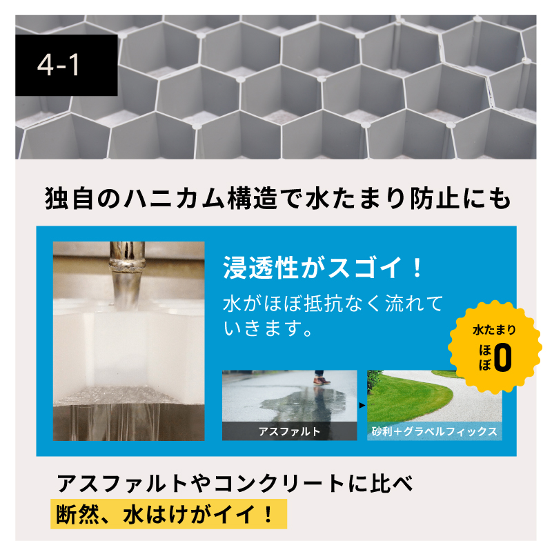 グラベルフィックス ライト グレー 1枚 砂利舗装材 送料無料 庭 駐車場