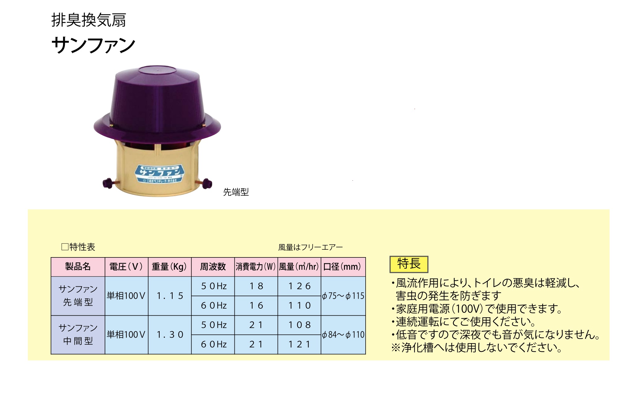 SANWA ルーフファン 危険物倉庫用自然換気 SD-150 SD150