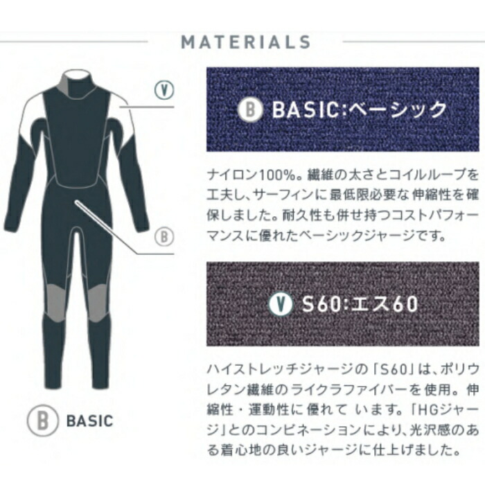く日はお得 送料無料 高品質 低価格 ビーウェット Be Wet Feel 3 2mmオーダーベスト前ジップ開きジャケットウェットスーツ袖なしノースリーブジャケットシャツクラシックタイプ Fullsuits Wetsuits Order レディース 種類 ビラボ カスタム アンダー オーダー ブランド