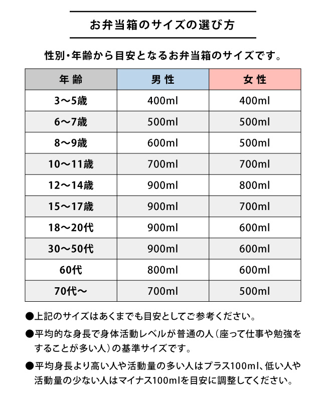 市場 グラース シンプル 丼 コンテナ 弁当箱 500ml 大人 お弁当箱 男子 子供 男の子 女子 女 ランチボックス 一段 食洗機