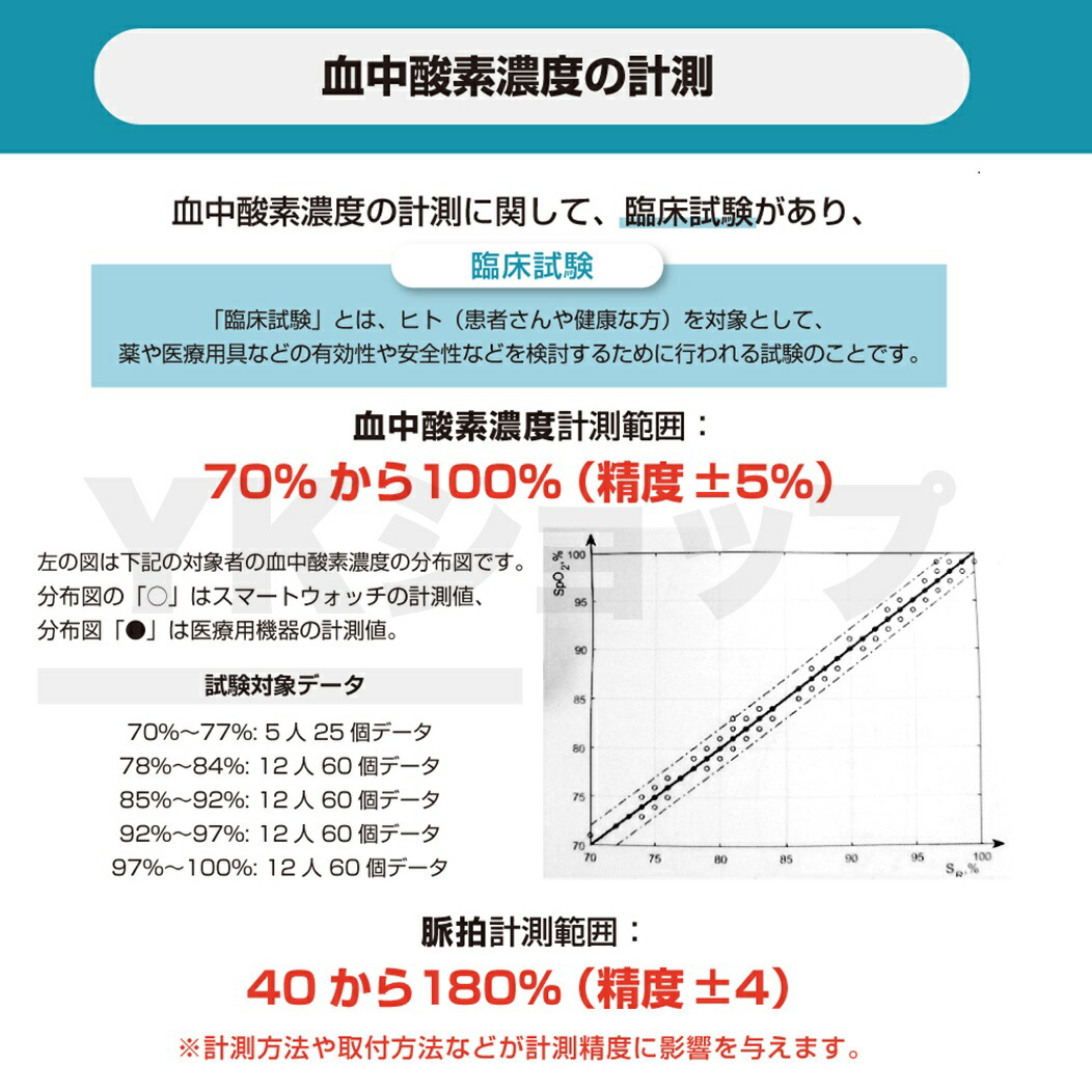 恰好良い見る 血中酸素 歩数 御休み 血圧計測 酸素 血圧 脈拍 おすすめ 21 最新 血中酸素濃さ おっしゃれ 平均太陽日本語焙出すお文 老年期方 歩数計図 万歩計 スマートブレスレット Ai診療閲する Bluetooth Line報道 コロナ バックアップ 戴き物 母親の日 たしなみ時辰