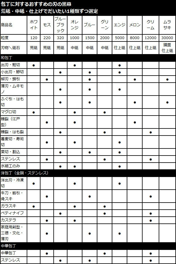 再再販 シャプトン セラミック砥石刃の黒幕オレンジ＃1000 中砥 gelartful.com.au