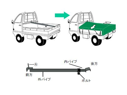 楽天市場】アルミ製 軽トラック用馬台 軽馬（けいま）軽トラックの利便性汎用性ＵＰ ミツル 【頑張って送料無料！】 : 村の鍛冶屋