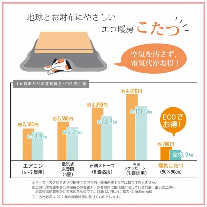 超高品質で人気の 日本製 こたつ掛け布団 長方形 205×245cm 洗える マイクロファイバー ギャッベ柄 こたつ掛布団 シンプル おしゃれ 北欧 ギャベ柄  こたつ こたつ布団 掛け布団 掛布団 コタツ布団 ふとん 炬燵布団 こたつふとん 暖かい 厚掛け こたつ用布団 こたつ用 ...