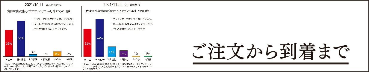 楽天市場】シームテープ ウェットスーツ マリンウェア 補修 リペア メンテナンス 用 強力 ジャージ 伸縮素材 アイロン式 幅20mm×20m  ブラック グレー YNAK : YNAK 楽天市場店