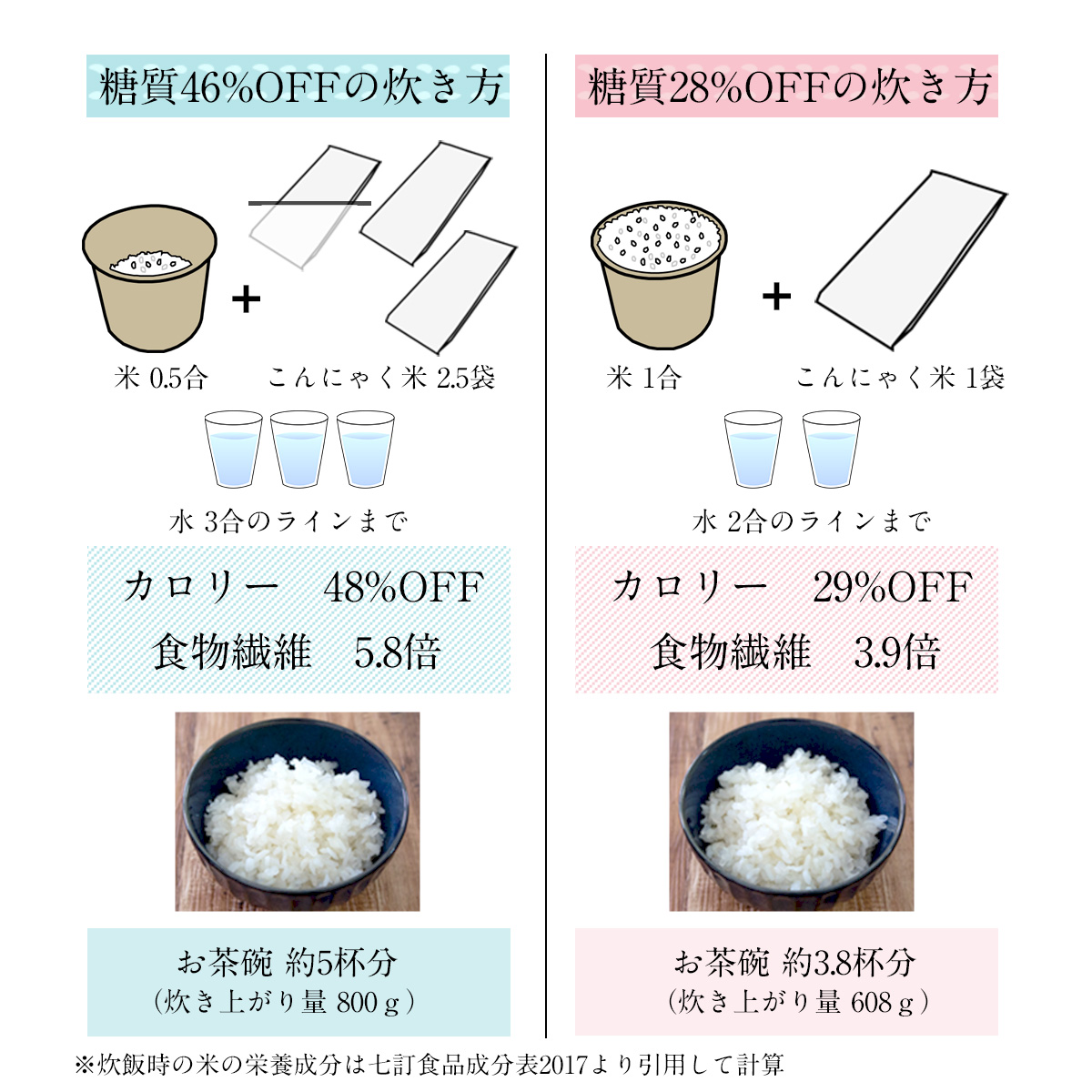 ダイエット 便秘薬 ダイエット きめやか美研の乾燥こんにゃく米２０ｋｇ業務用 送料無料 低糖質offご飯が簡単に ロカボ生活には無農薬栽培されたむかご こんにゃく使用のこんにゃく米 食物繊維は豊富なのにカロリーoffできる 糖質off 糖質オフ かさ増しご飯 きめやか