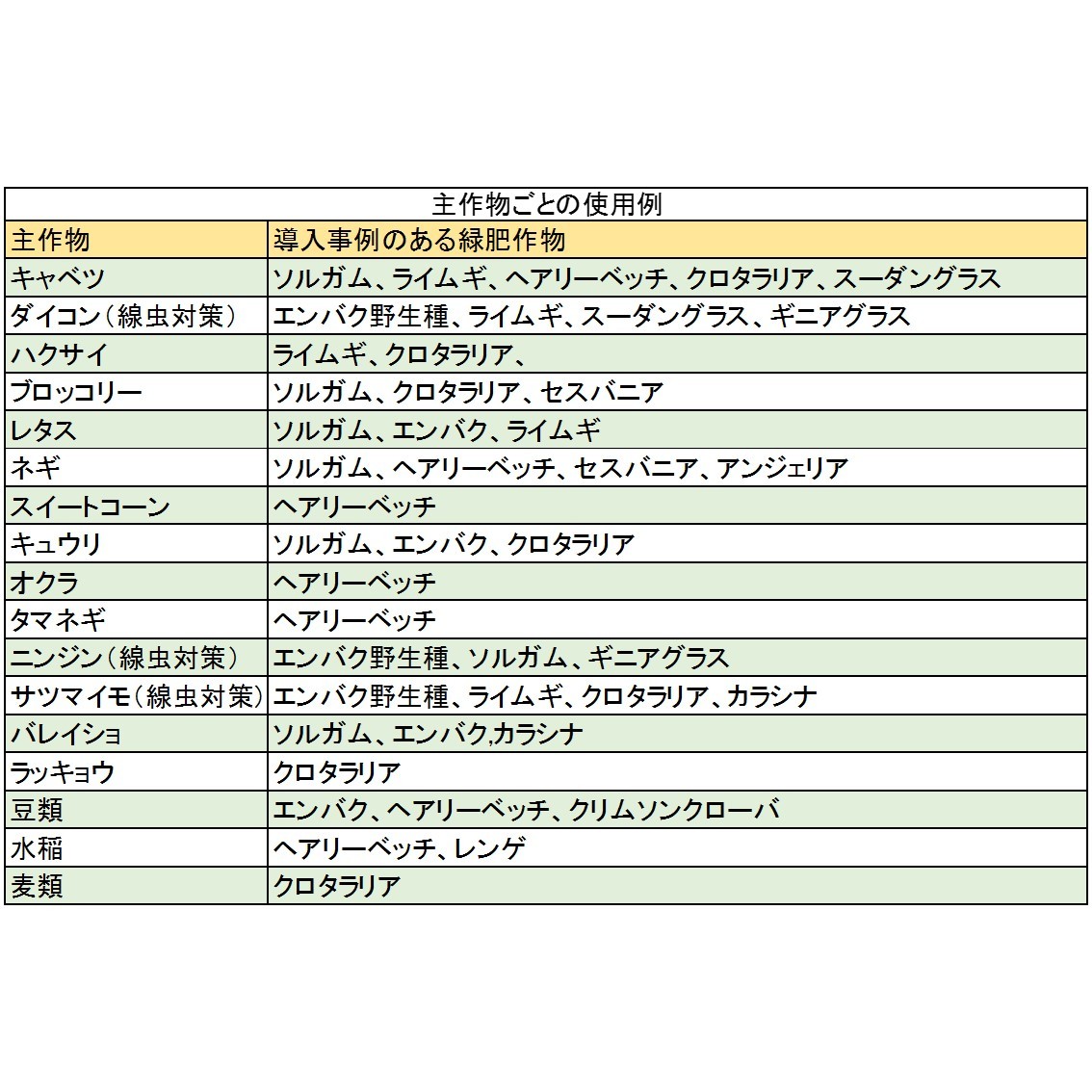 楽天市場 ホワイトクローバー種子 １kg 紅大貿易 タネの問屋さん養本社