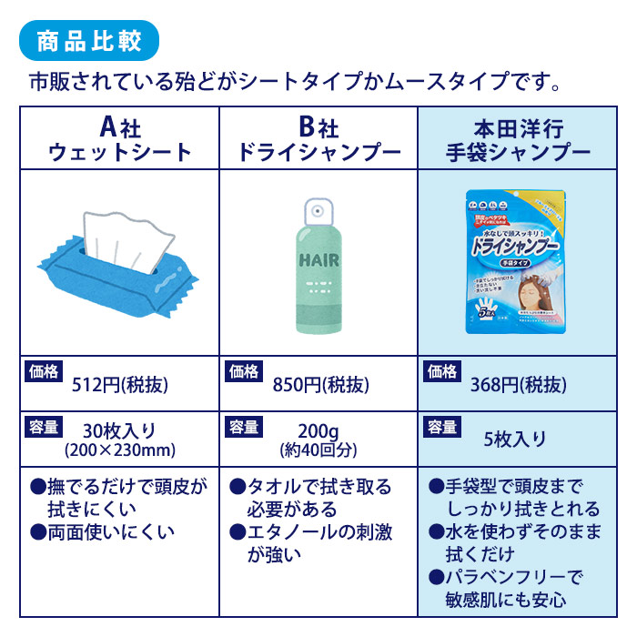 市場 本田洋行 5枚入 フルーティフローラル 水やタオルを使わずに拭くだけで汚れを取り除き 手袋シャンプー