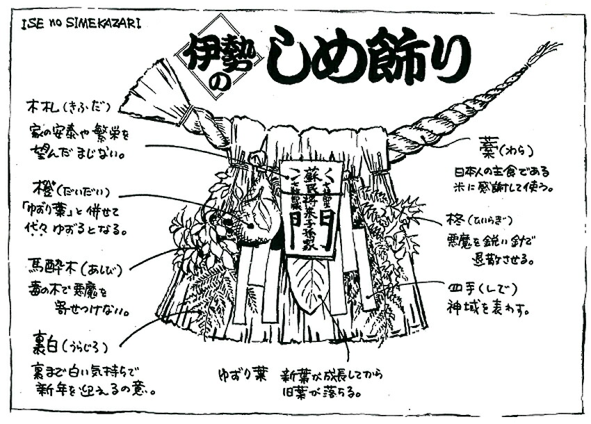 【楽天市場】正月 しめ飾り 蘇民将来【伊勢のしめ飾り 蘇民将来子孫家門】 手作り 伊勢 玄関 木札 送料無料 しめかざり：神棚の里 常若の宮