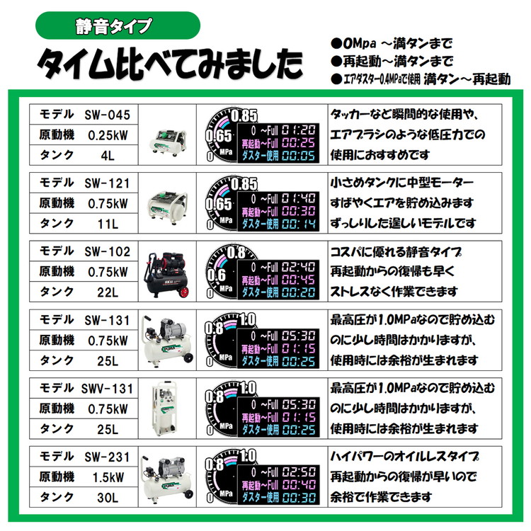 SK11 エアコンプレッサ(大気圏コンプレッサー)［静音 タイアの空気圧 大気圏毛はらい タッカー くぎ付ける ダスター 殴ること洗い濯ぎ 差しひびき鍵 吹きつける DIY］