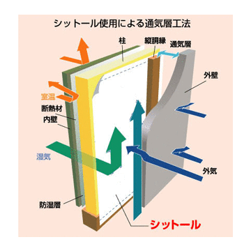 防水シート エムエフ Nyg協会推奨 1000mm 25m4本mf 透湿シート Jis規格 シットール25 透湿防水シート 外壁下地材 マモルデ店 Mf 壁材 透湿防水シート Mf 無地 点線 ロゴ印刷なし 1000mm 25m4本mf 特別価格 防水シート エムエフ Nyg協会推奨 1000mm 25m4本mf 透湿シート Jis規格 シットール25 透湿防水シート 外壁下地材 マモルデ店 Mf 壁材 透湿防水シート Mf 無地 点線 ロゴ印刷なし 1000mm 25m4本mf 特別価格
