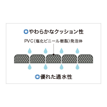 楽天市場 トーワ ダイヤマット メッシュクッション5mm厚900mm幅10m巻きプールサイド 温泉施設などのマットに マモルデ楽天市場店