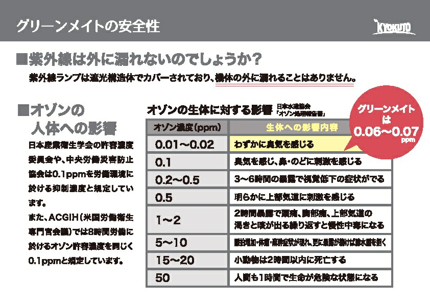 超歓迎された】 Green Mate グリーンメイト スタンダード 業務用6~14畳 