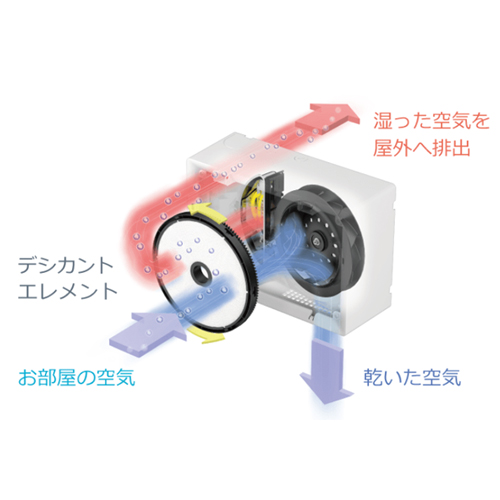 史上最も激安】 ダイキン カライエ JKT10VS-W 新品未開封 - uinsa.ac.id