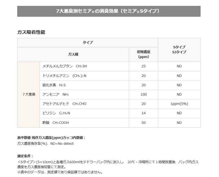 定番から日本未入荷 特殊活性炭不織布 セミアS 消臭機能不織布 活性炭消臭シート qdtek.vn