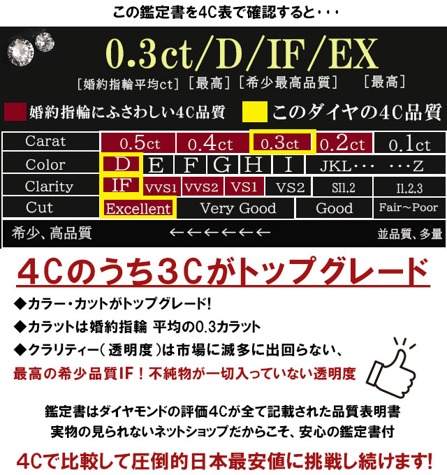 婚約指輪ダイヤ【9号・11号即納】0.3ct最高Dカラー稀少プレミアムIF最高EX天然ピンクダイヤ付ダイヤモンド【サイズ直し一回無料】エンゲージリング品薄D-IF-EX最愛の人には最高品質のダイヤを贈りたい