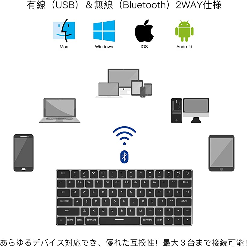 楽天市場 16mm超薄型 ワイヤレスキーボード メカニカルキーボード ゲーミングキーボード Macレイアウト Mdm 黒 Macレイアウト Reapri