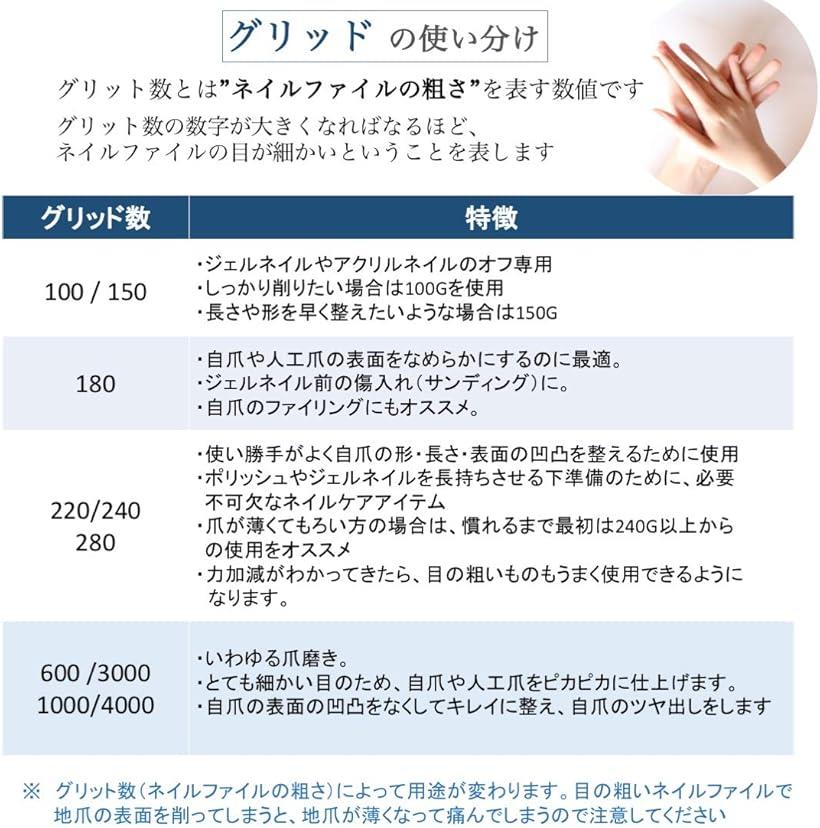 楽天市場 Beaton Japan 爪磨き 爪やすり ネイルファイル スポンジバッファー 6本セット ケース付き ネイルサロン セルフネイル 爪手入れ 100 180 150 2 280 240 1000 4000 600 3000 Mdm Reapri 楽天市場 Beaton Japan 爪磨き 爪やすり ネイルファイル スポンジバッファー 6本セット ケース付き ネイルサロン セルフネイル 爪手入れ 100 180 150 2 280 240 1000 4000 600 3000 Mdm Reapri