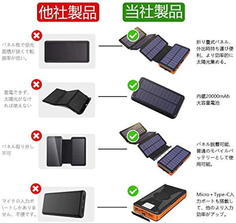 楽天市場 ソーラーチャージャー モバイルバッテリー 20000mah ソーラー充電器 携帯 急速充電 スマホ充電器 4枚ソーラーパネル 太陽光発電 防災 防水 Led 4usbポート 地震 災害 アウトドアに大活躍 全機種対応 Reapri