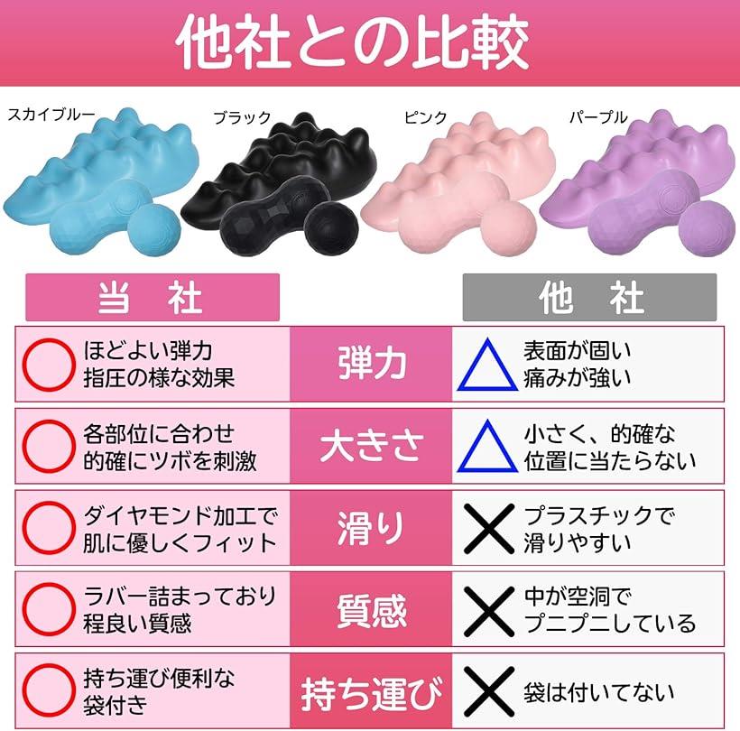 マッサージボール 肩甲骨 はがし 柔道整復師が推薦する 3点セット 筋膜リリース ふくらはぎ 足 健康グッズ ツボ押し ダイエット ブルー 青 Devils Bsp Fr