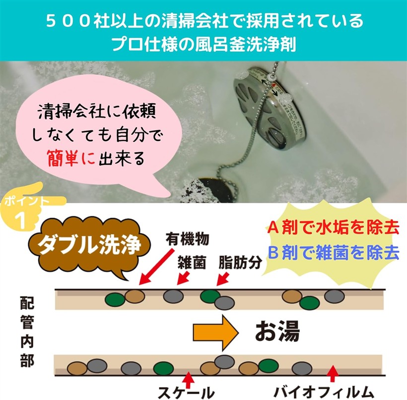 楽天ランキング1位入賞】じゃぶじゃぶクリーン 洗浄カップ付き 業務用
