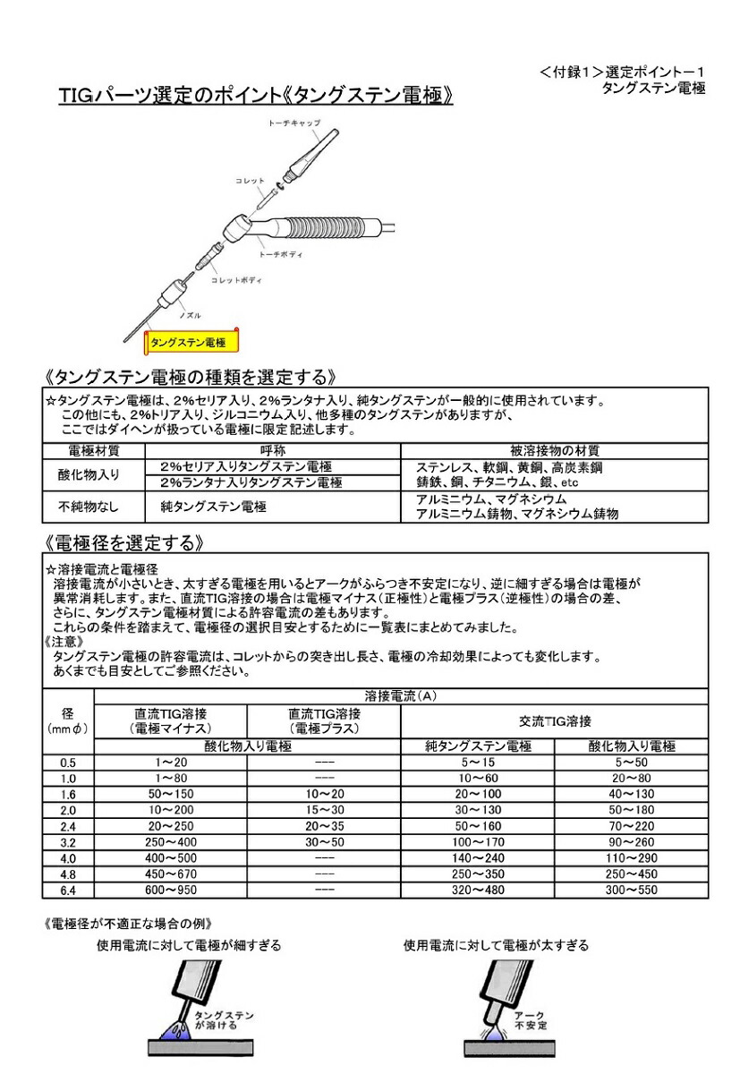 ダイヘンTIG溶接用パワーケーブルH1172D004M空冷150A用