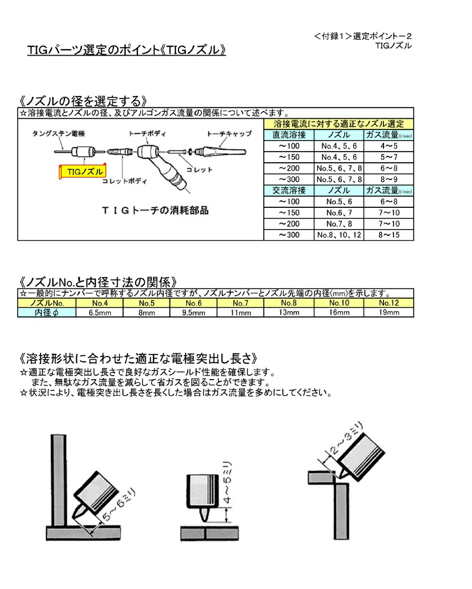ダイヘンTIG溶接用パワーケーブルH1172D004M空冷150A用