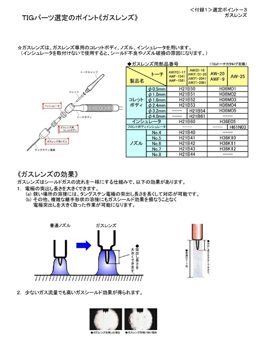 ダイヘンTIG溶接用パワーケーブルH1172D004M空冷150A用