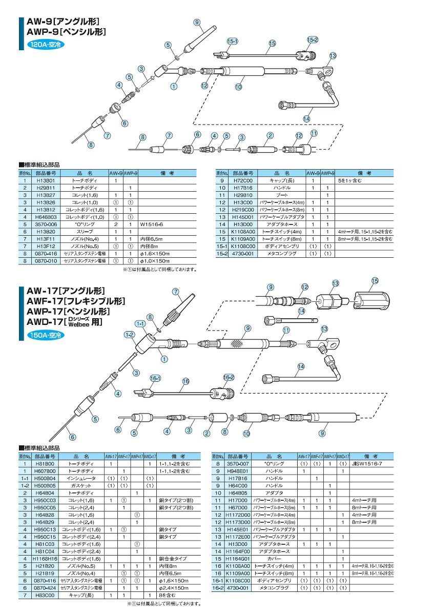 Web限定 ダイヘン Tig溶接用コレットボディ H1168h10 1 0mm 高耐久性 5個入り 驚きの値段 Www Estelarcr Com